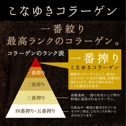 dショッピング