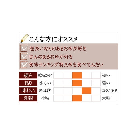 dショッピング