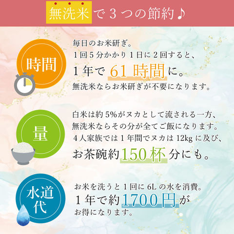 dショッピング