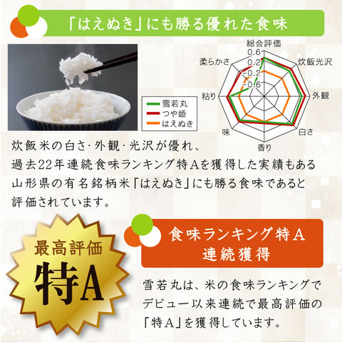 dショッピング