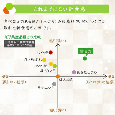 dショッピング