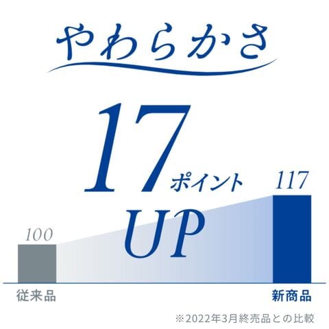 dショッピング