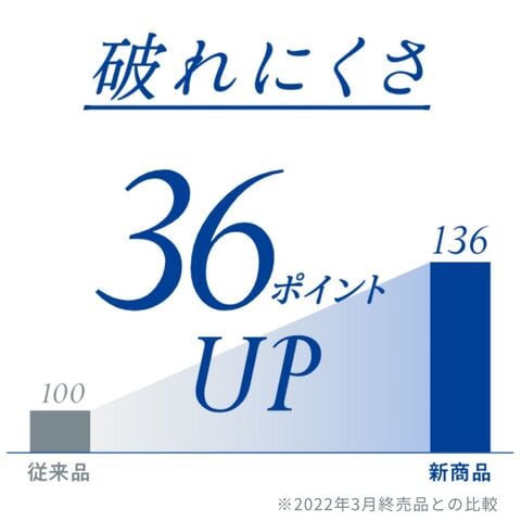 dショッピング