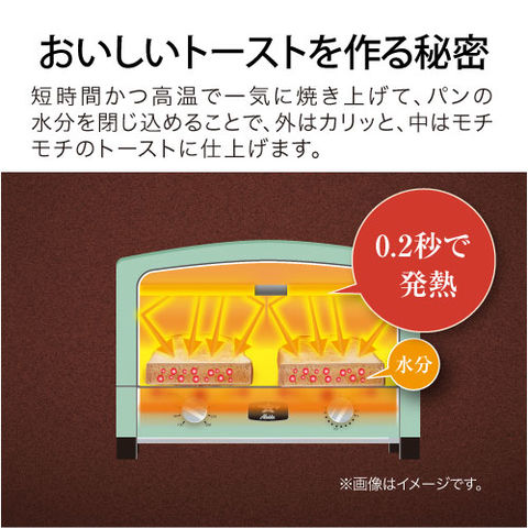 dショッピング