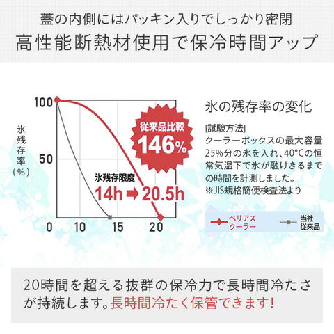 dショッピング
