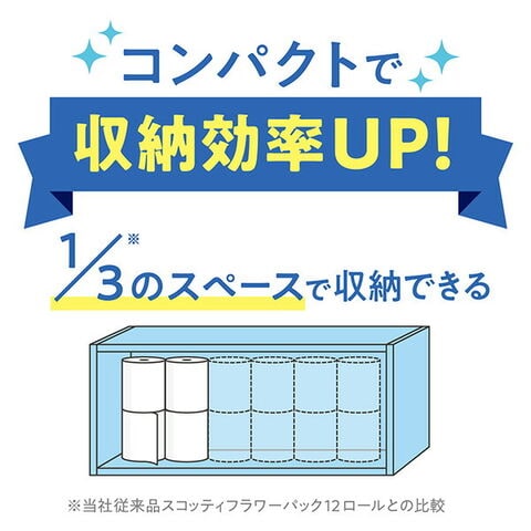 dショッピング