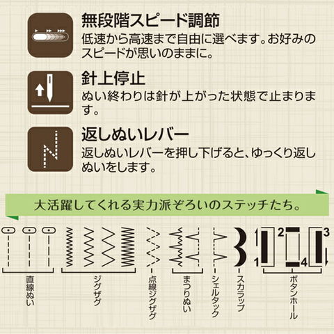 dショッピング