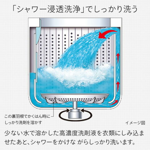 dショッピング