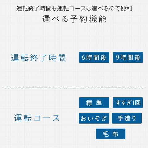 dショッピング