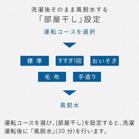 dショッピング