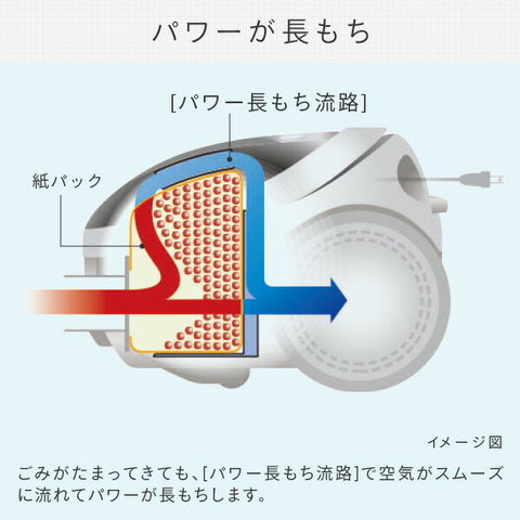 dショッピング