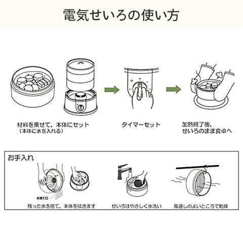 dショッピング