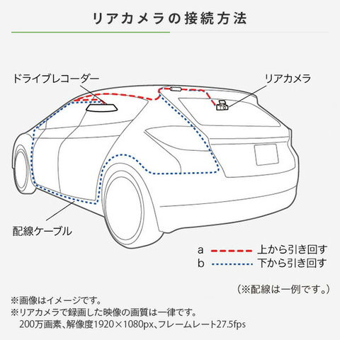 dショッピング