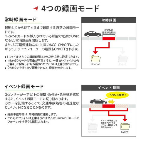 dショッピング