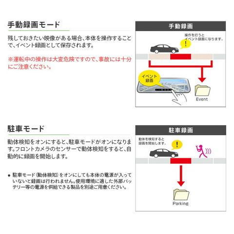 dショッピング