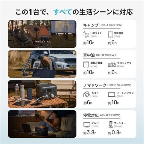 dショッピング