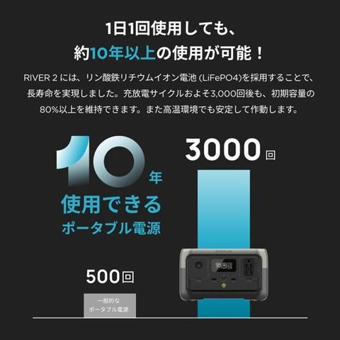 dショッピング