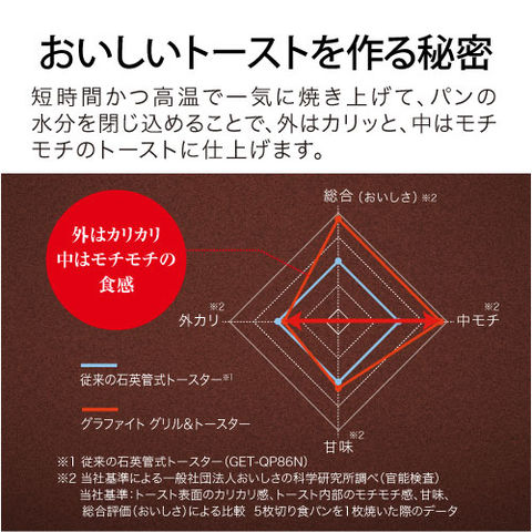 dショッピング