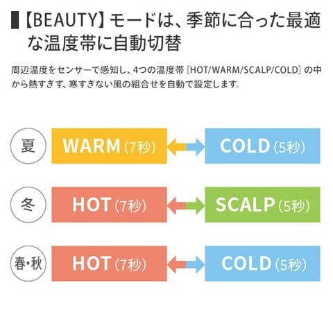 dショッピング