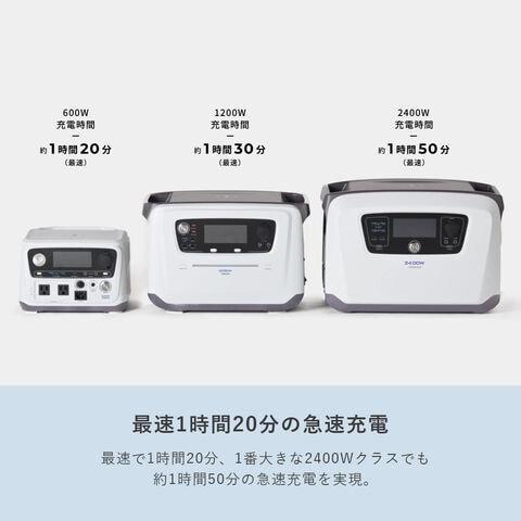 dショッピング