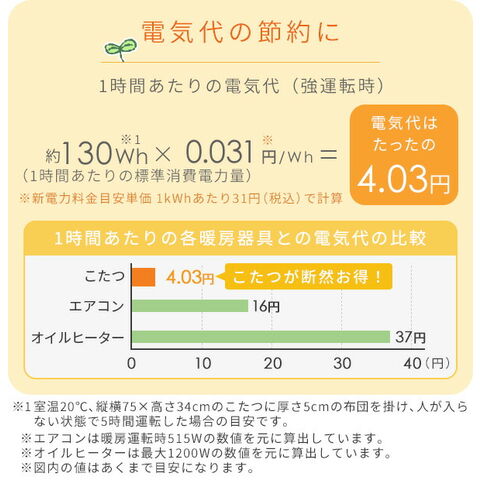 dショッピング