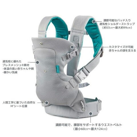 dショッピング