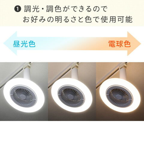 dショッピング