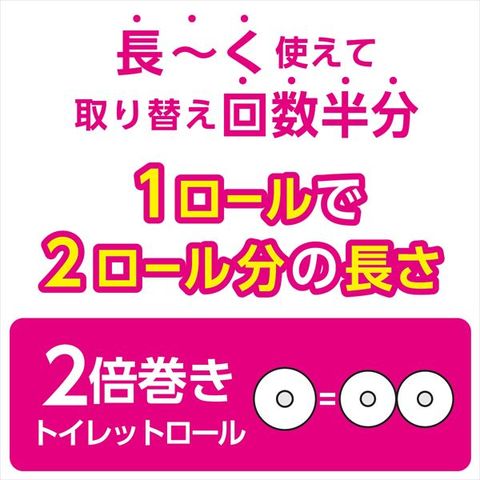 dショッピング