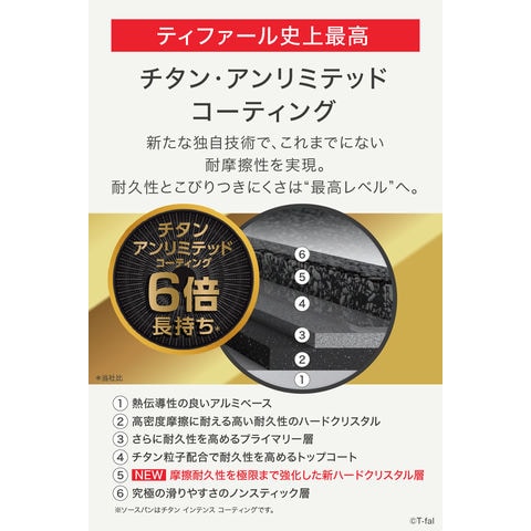 dショッピング