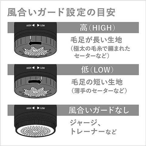 dショッピング