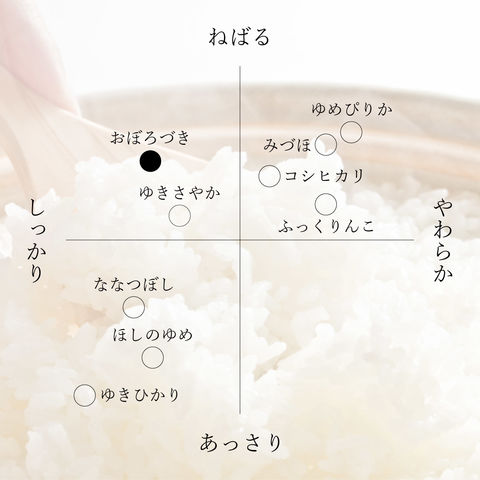 dショッピング