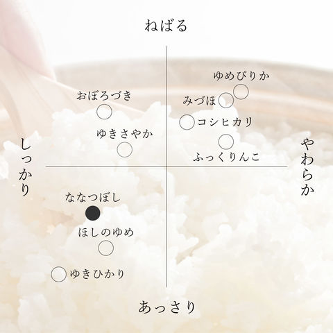 dショッピング