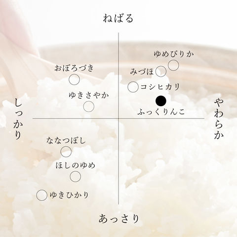 dショッピング