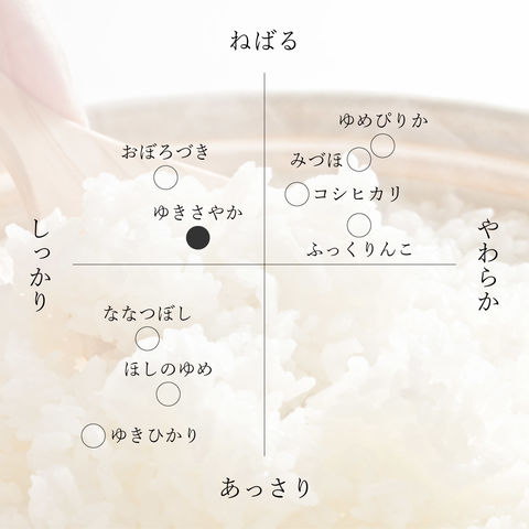 dショッピング
