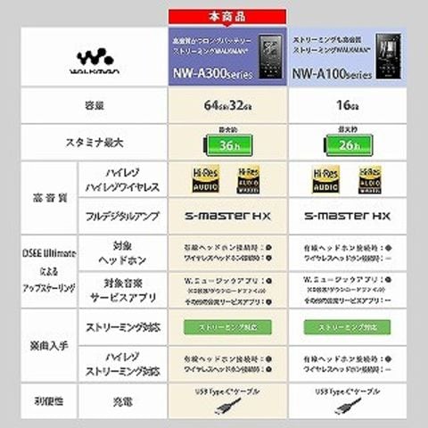dショッピング