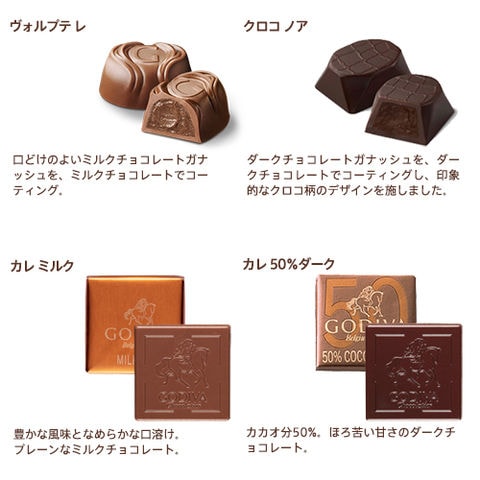 dショッピング