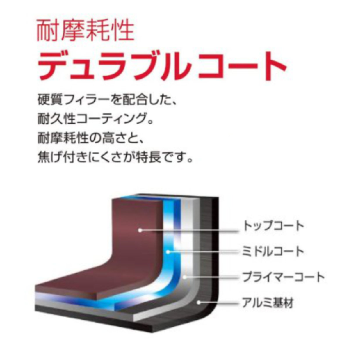 dショッピング