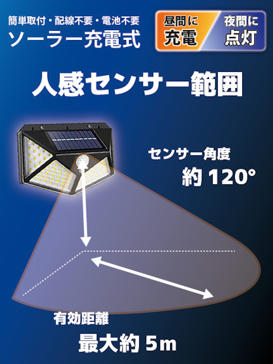 dショッピング