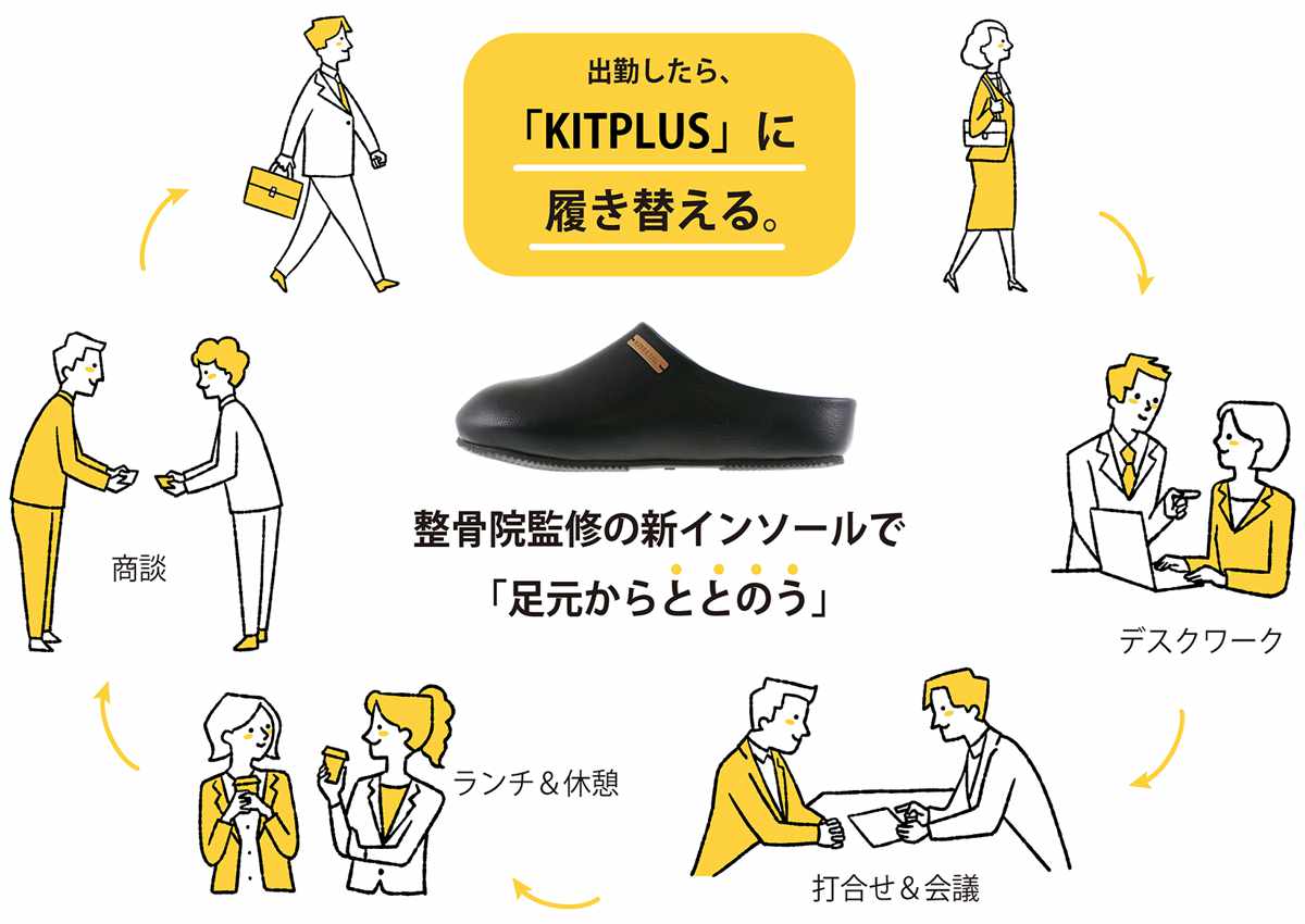 dショッピング
