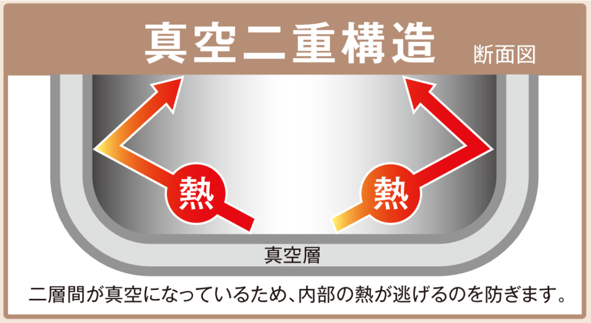 dショッピング