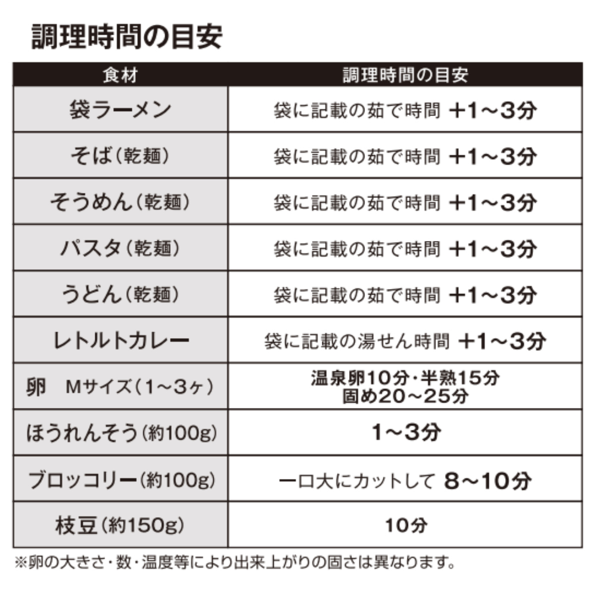 dショッピング