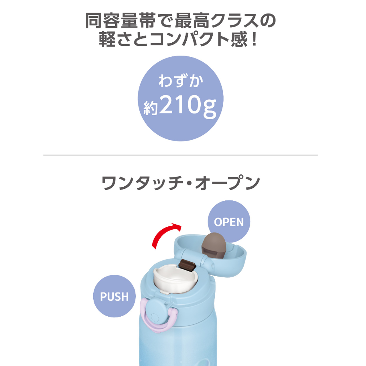dショッピング