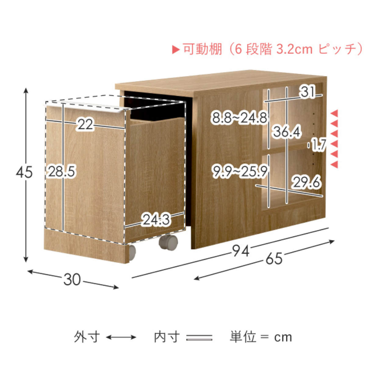 dショッピング