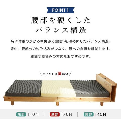 dショッピング