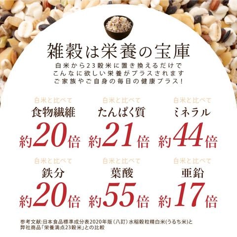 dショッピング