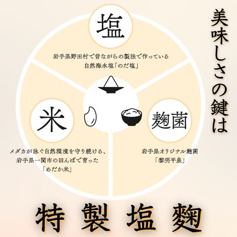 dショッピング