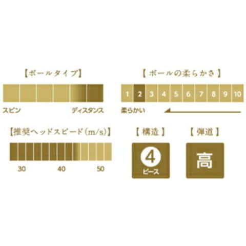dショッピング