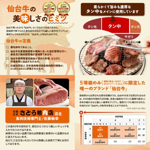 dショッピング