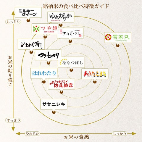 dショッピング