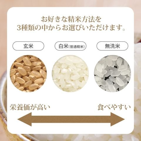 dショッピング